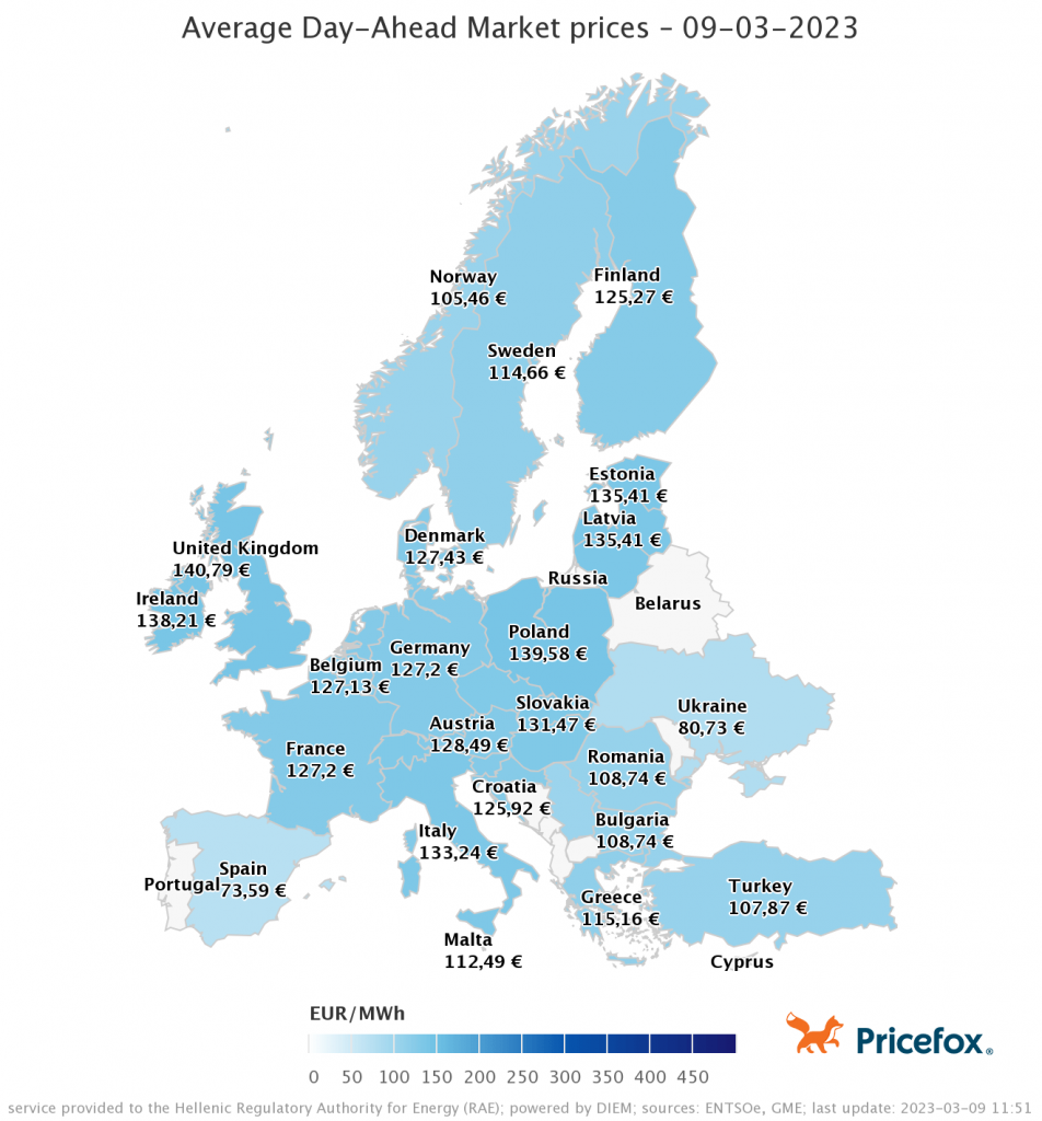 Τιμές χονδρικής μεγαβατώρας ανά χώρα.